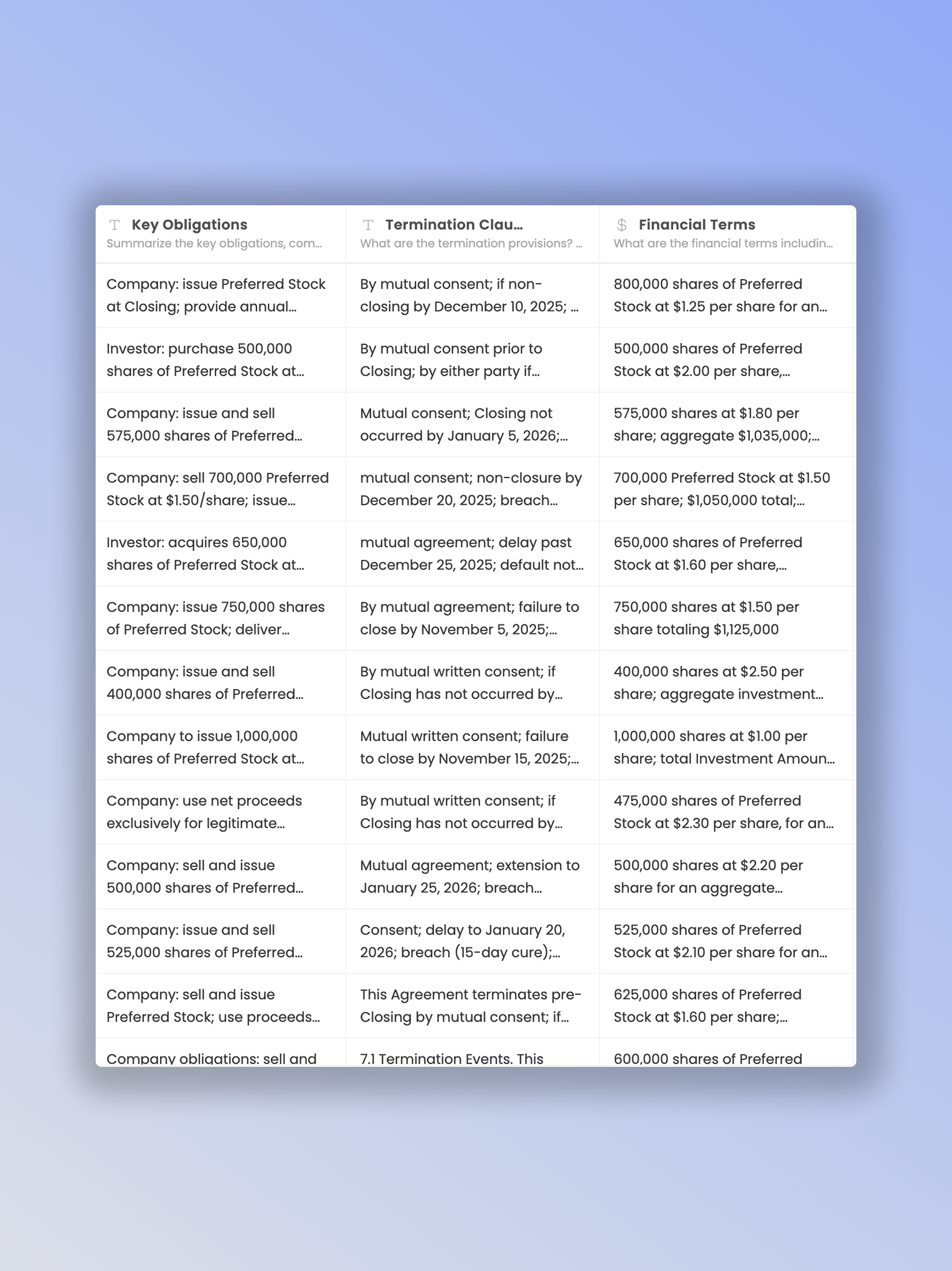 Mergers & Acquisitions