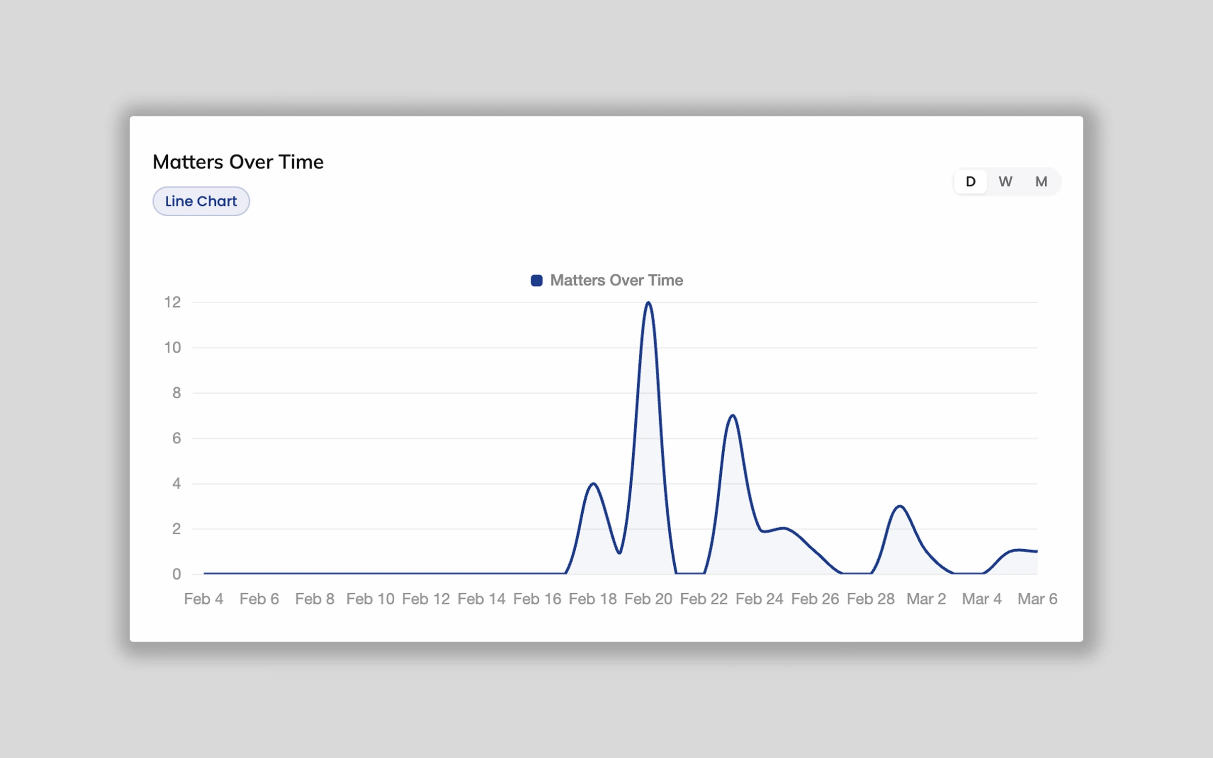 Your matters, tasks, deadlines, and time in one view