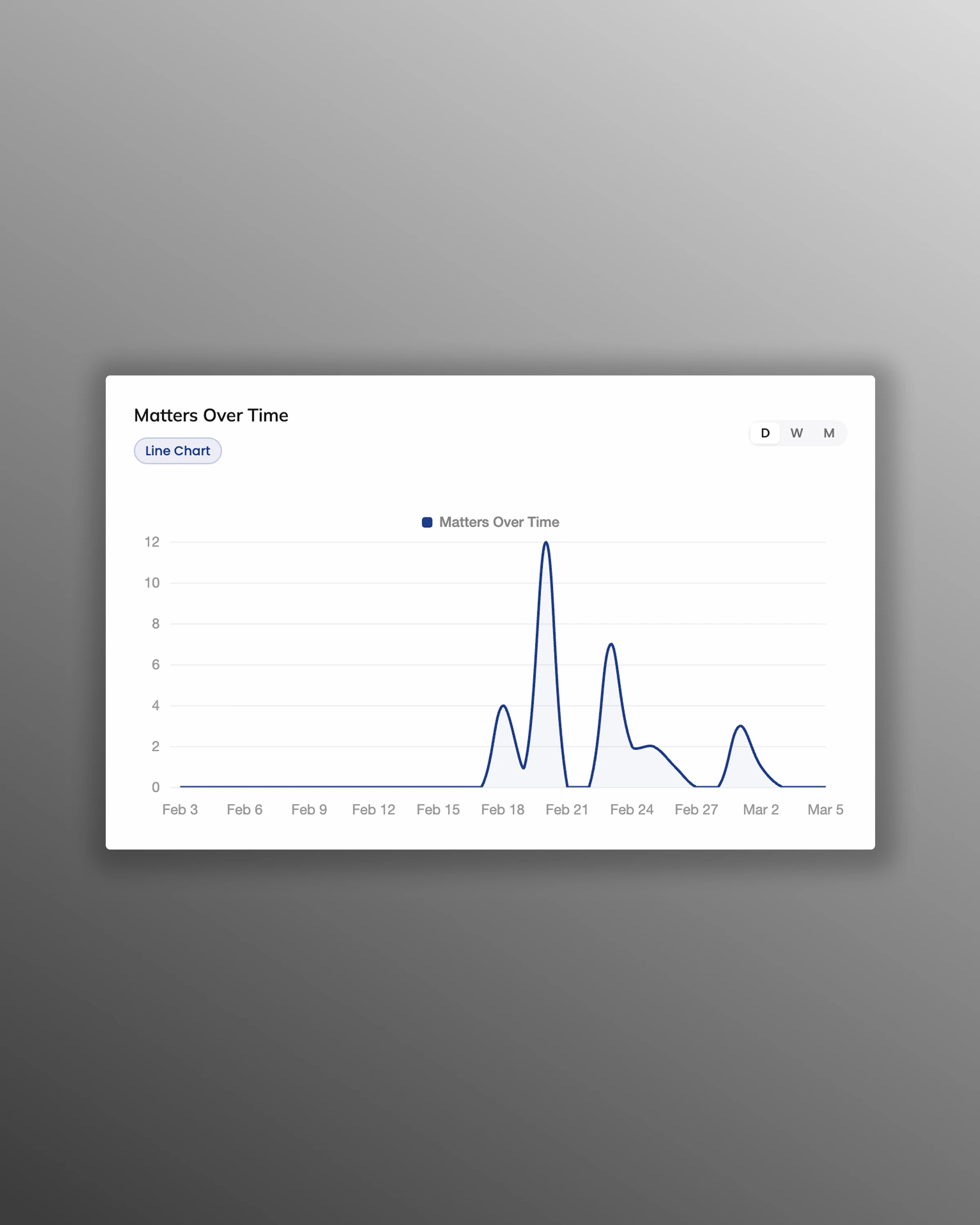 Billing and time insights